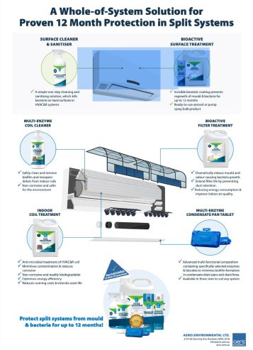 Efficient Hygiene Services - Aeris HVAC Split System Brochure